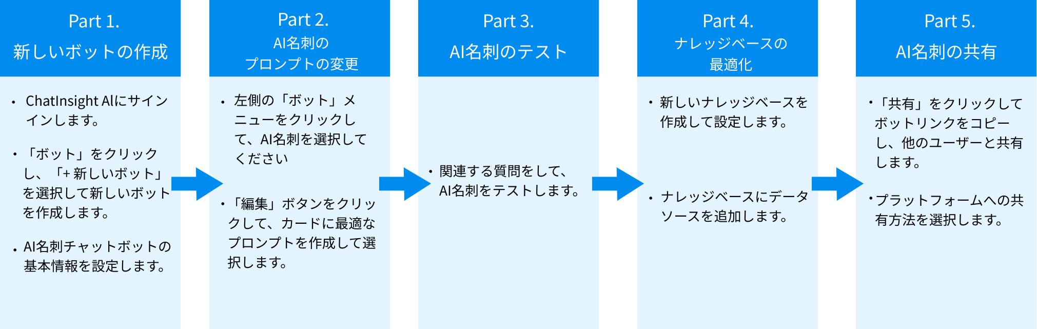 AI名刺作成手順