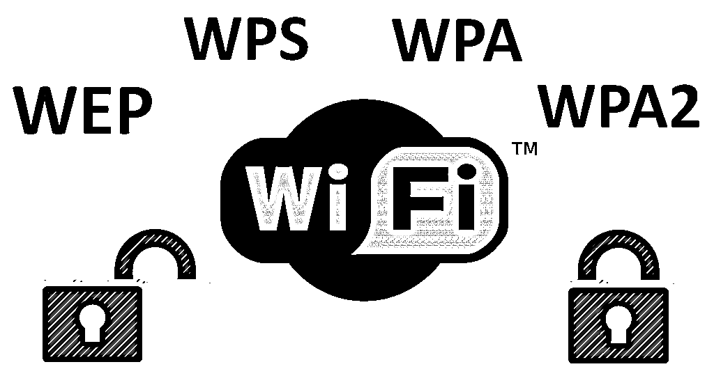 wifi security protocol types