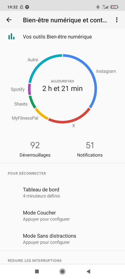 Voir son temps d’écran sur Xiaomi