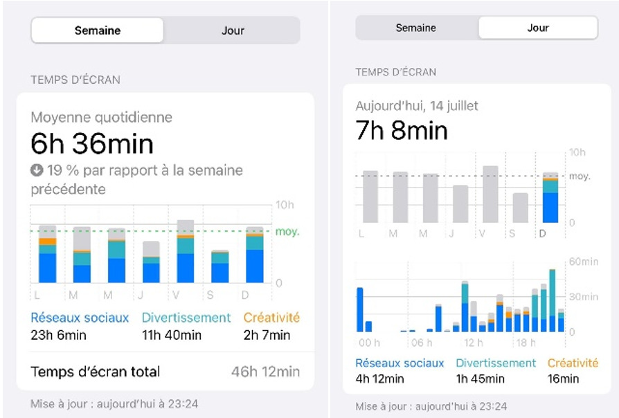 Rapport temps d'écran iPhone