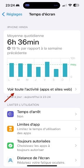 Voir temps d'écran global iPhone