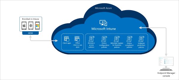 what-is-microsoft-intune