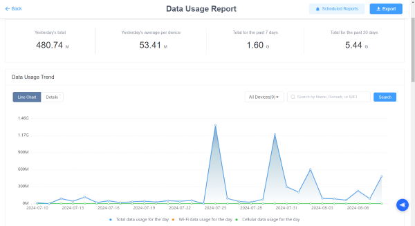 airdroid-data-usage-report