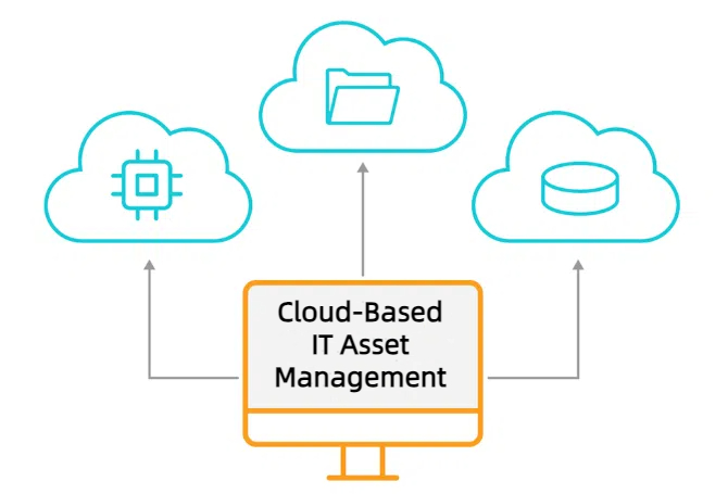 cloud based it asset management