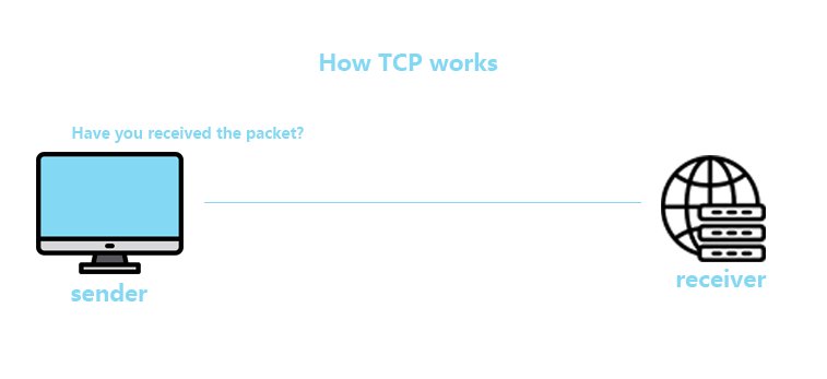 how tcp works