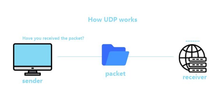 how UDP works