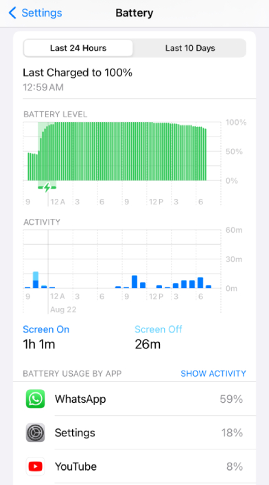 iPhone battery usage