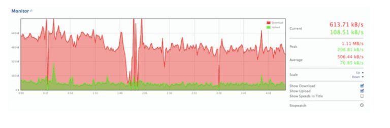 monitor bandwidth with BitMeter OS