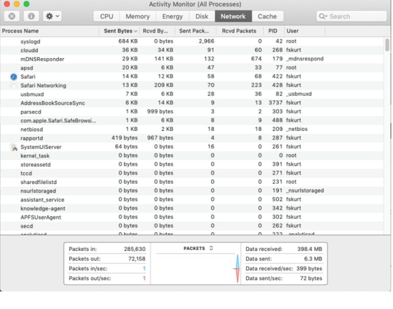 monitor bandwidth with macOS Activity Monitor