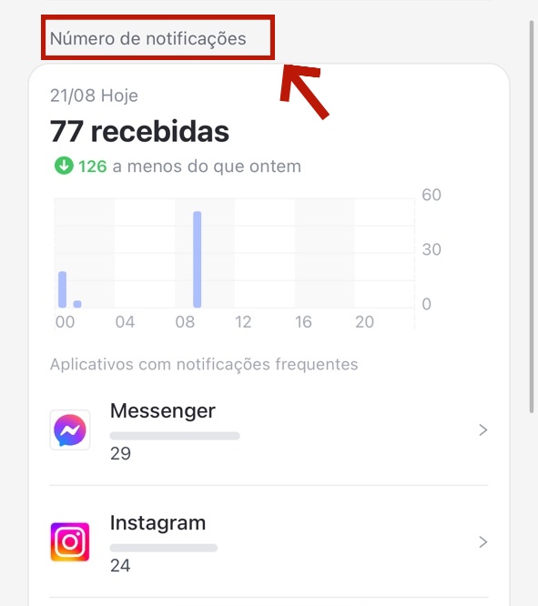 número de notificações