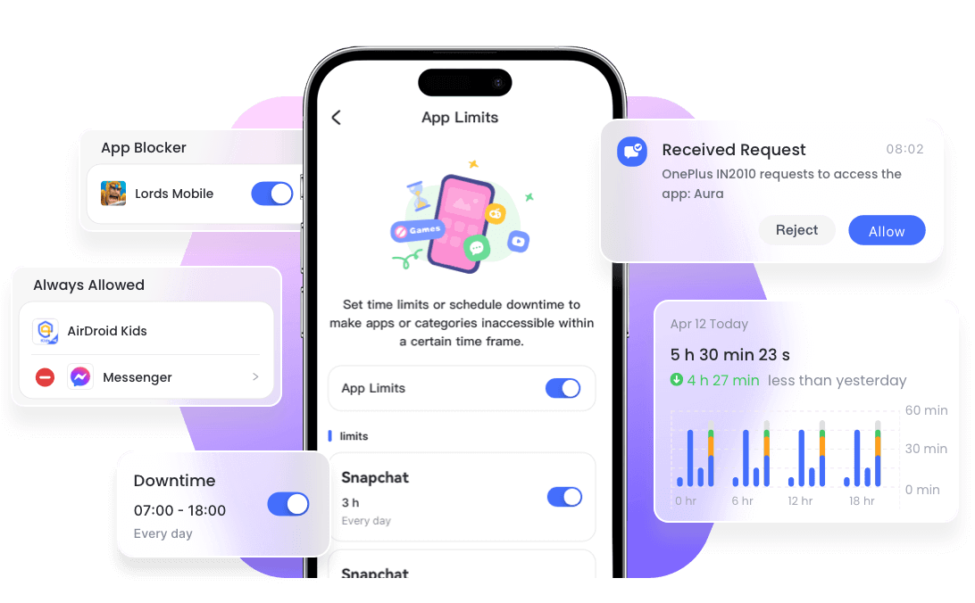 gestire l'utilizzo di Chai AI