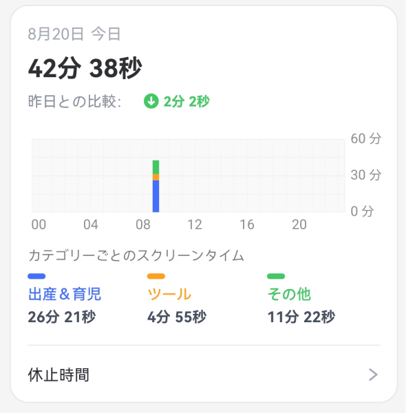 スクリーンタイムの使用状況