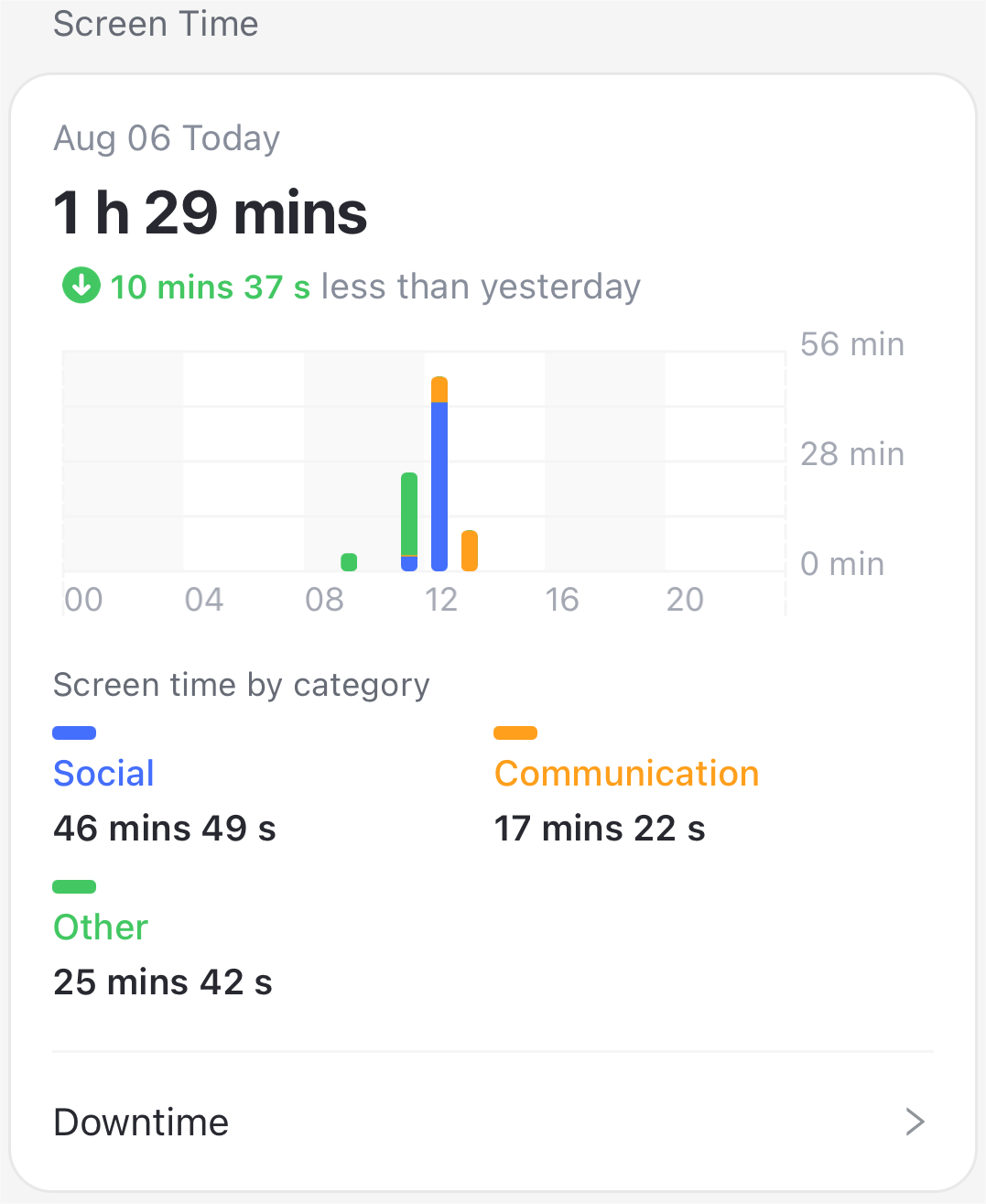 Screen Time Usage