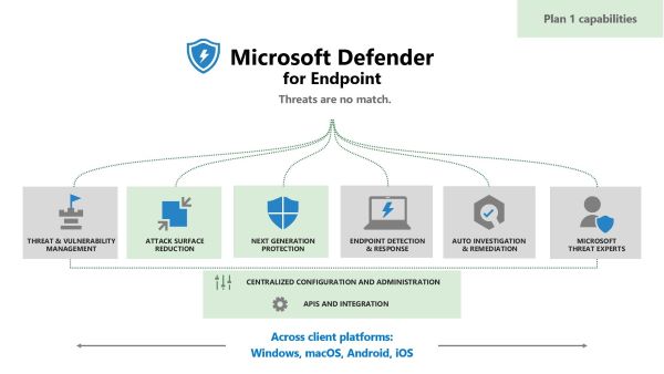 what-is-microsoft-defender-for-endpoint