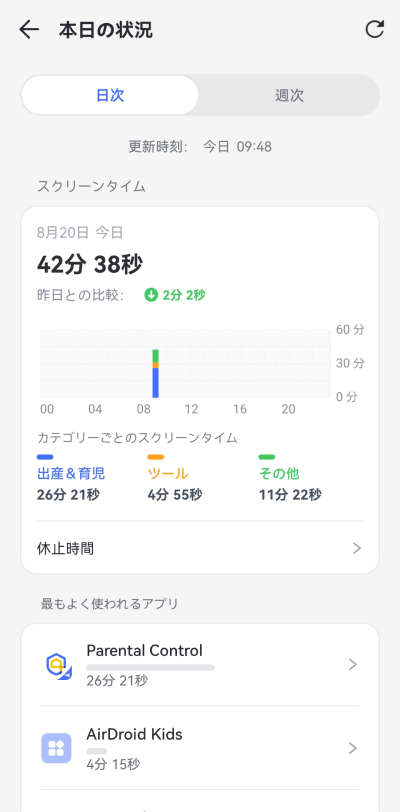 本日の状況