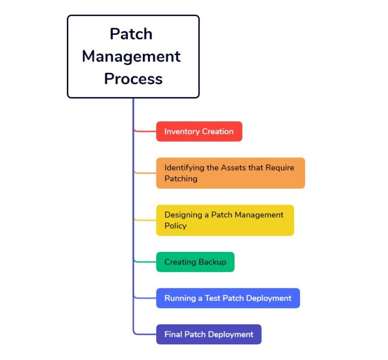 Patch-Management-Process