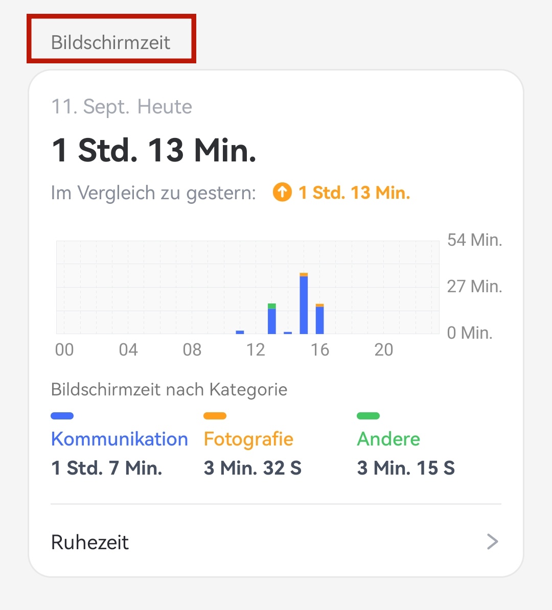 Bildschirmzeitnutzung