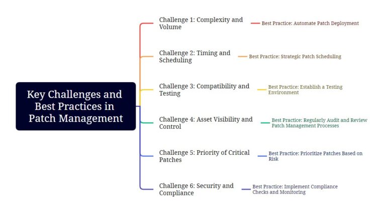 key-challenges-and-best-practices-in-patch-management