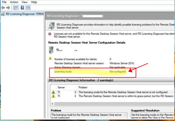 licensing mode mot configured