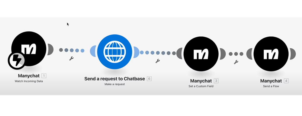 how Manychat and Chatbase work