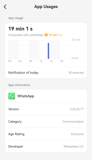 WhatsApp activity report in AirDroid