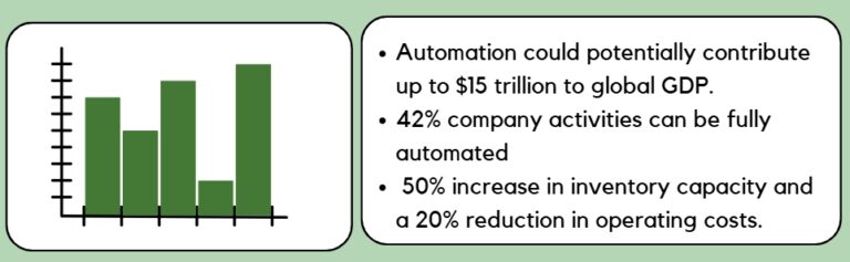 IT automation