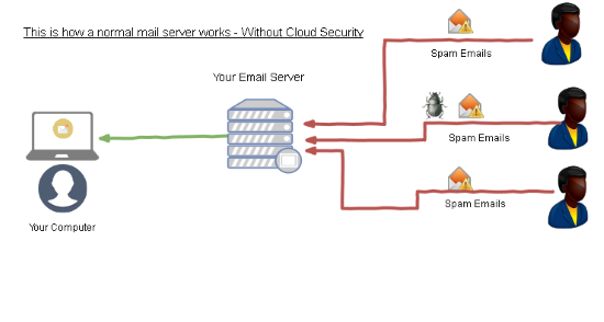 cloud-based-email-filtering