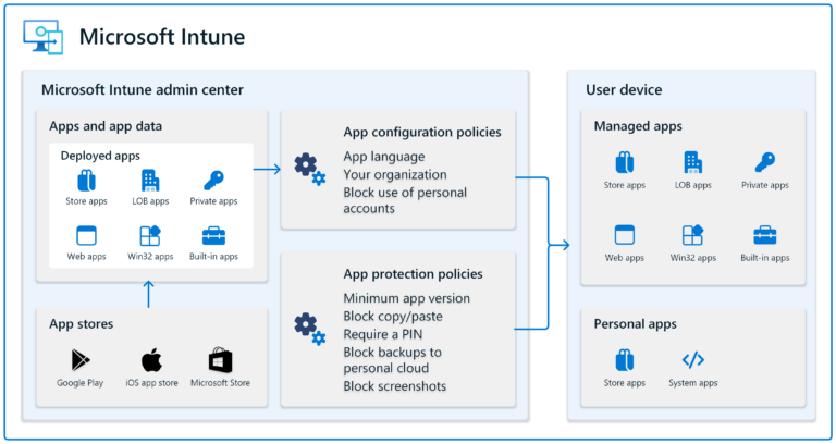 manage-apps-with-intune