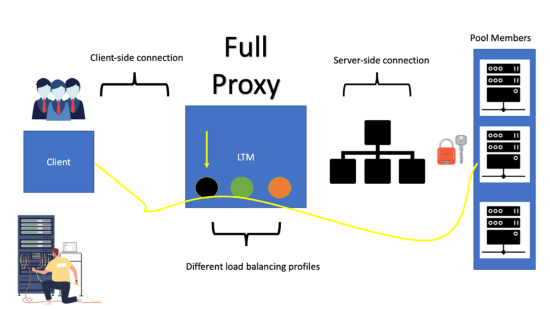 proxy-filtering