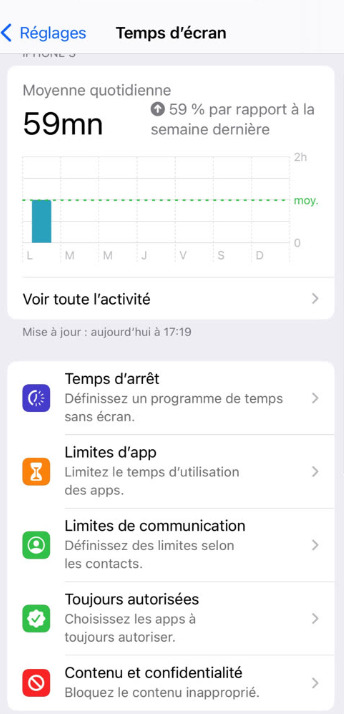 Temps d'écran contrôle parental iPhone