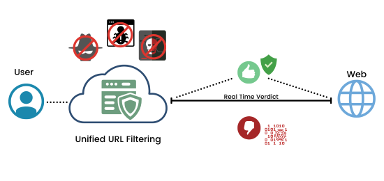 url-filtering