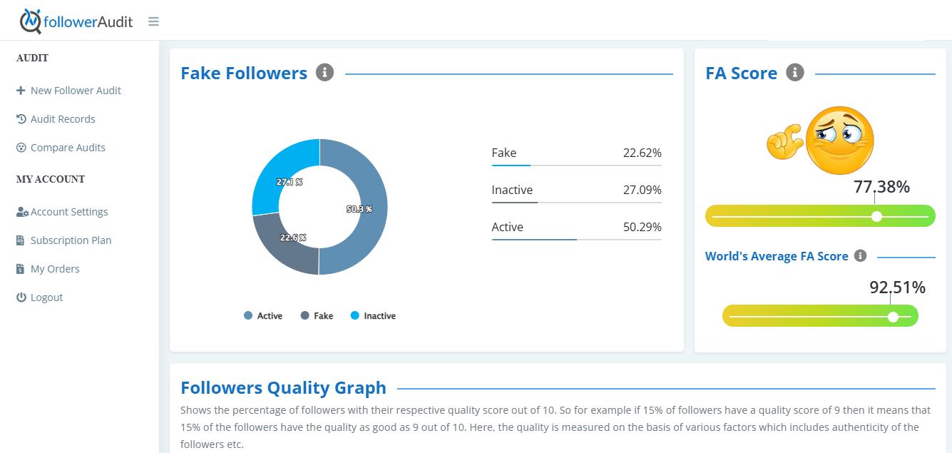 Follower Audit