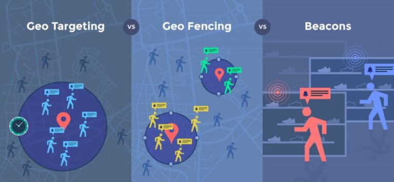 Geotargeting Vs. Geofencing