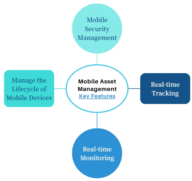 key features of managing mobile assets