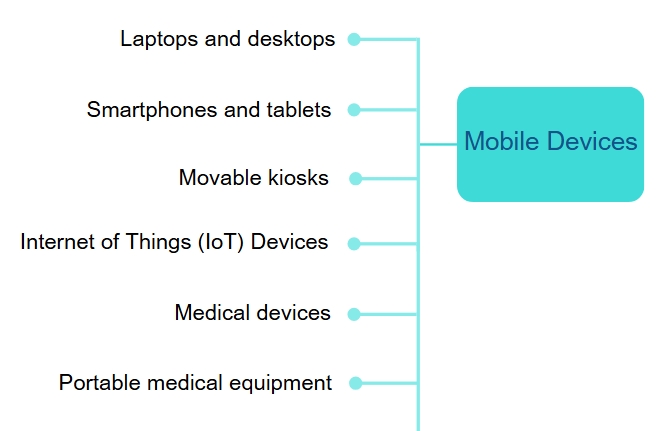 mobile devices types