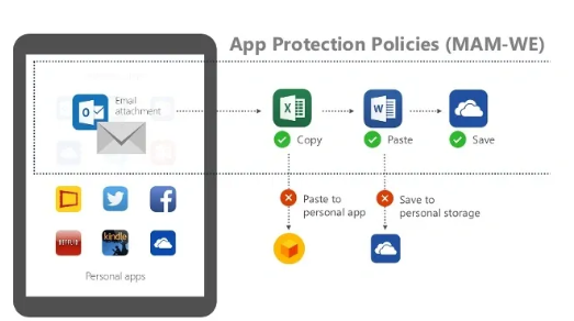 app protection policy