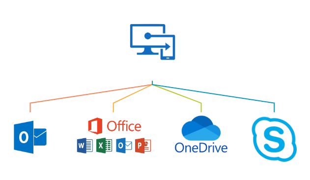 Intune Integrations