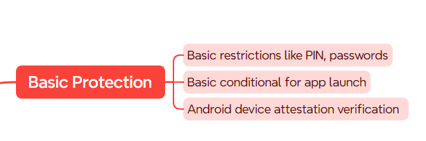 Basic Enterprise Data Protection