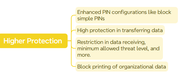 Higher Enterprise Data Protection