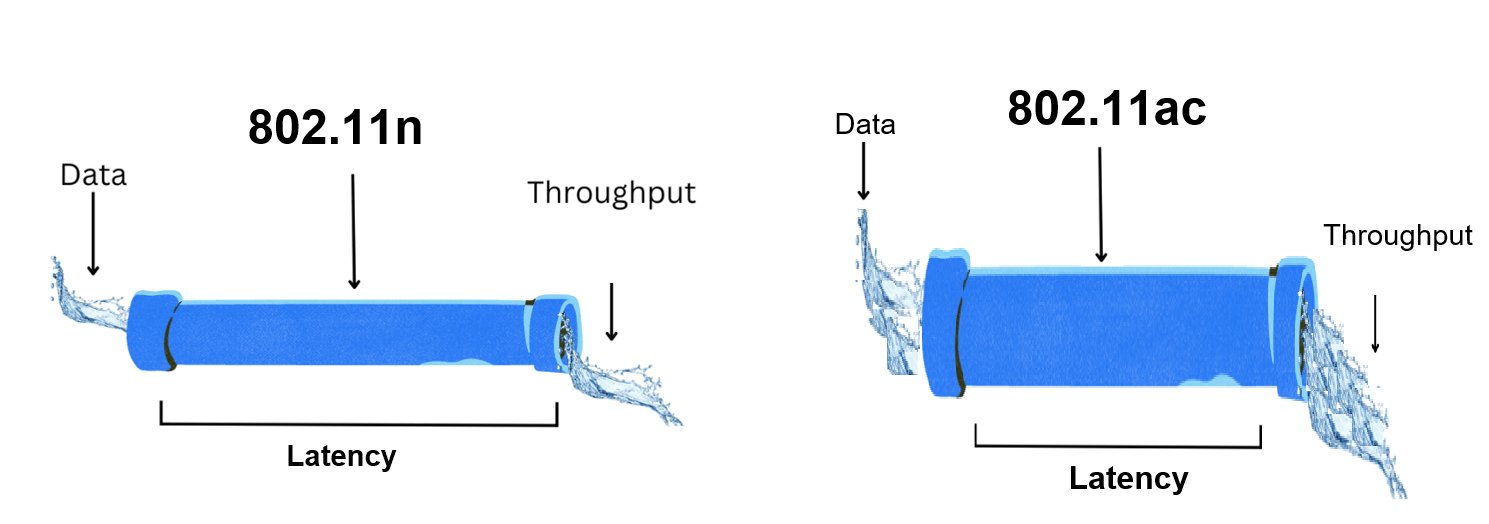 difference of network bandwidths