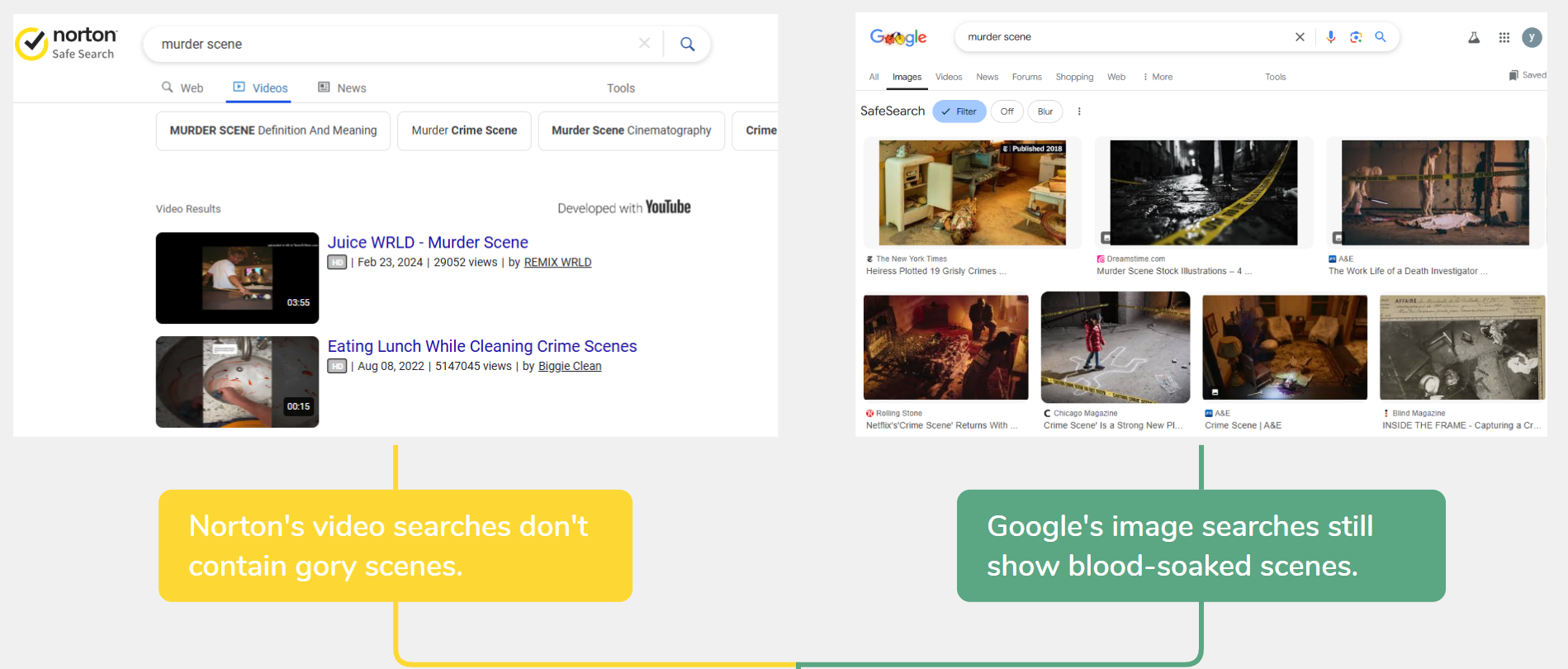 norton vs google safe search violent