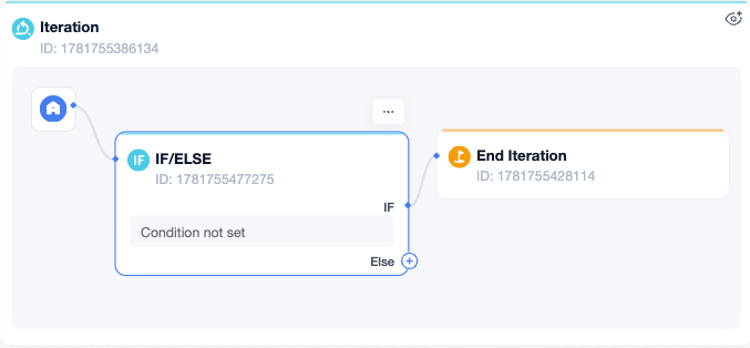 add end iteration
