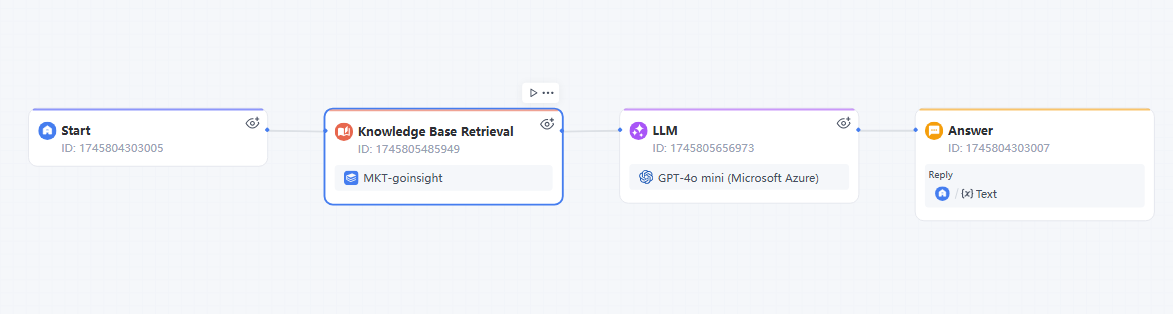 knowledge retrieval node workflow