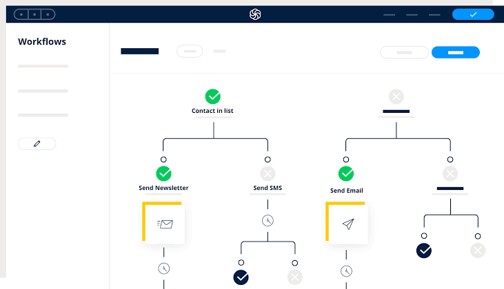 top marketing automation platforms