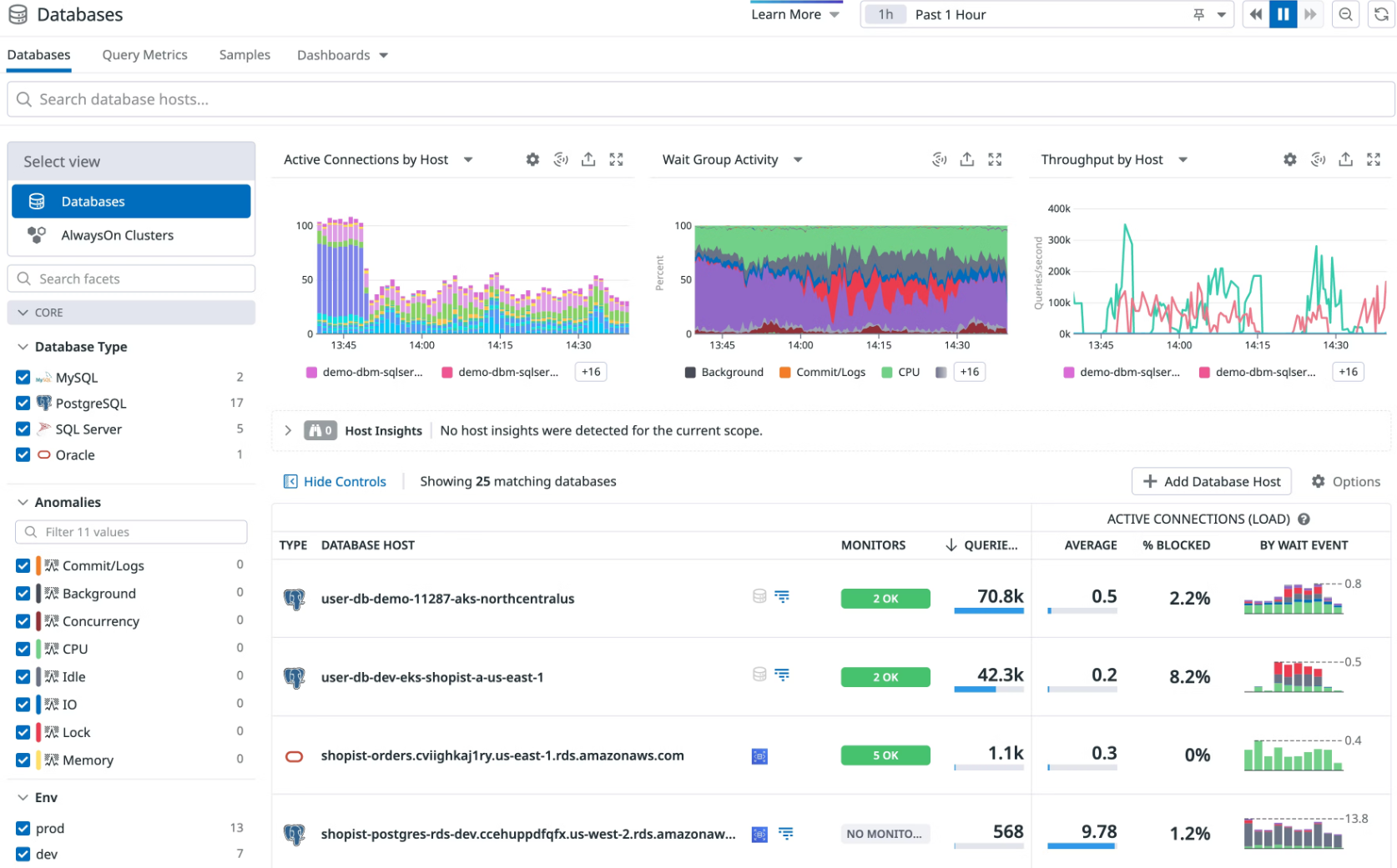 best database activity monitoring software