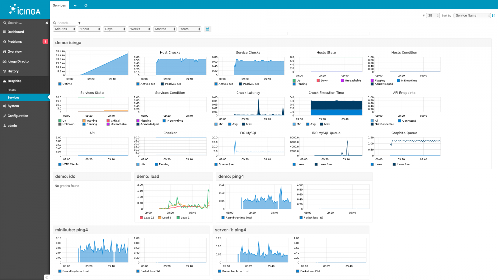 dam database activity monitoring