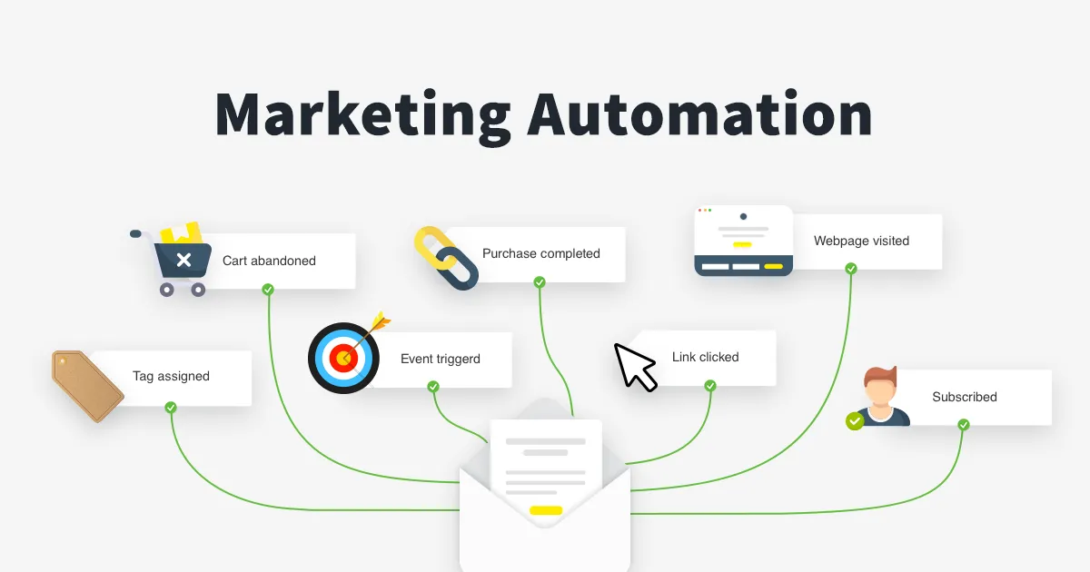 marketing automation solutions