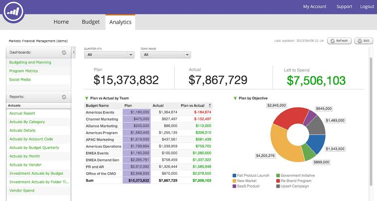 marketing automation tools list