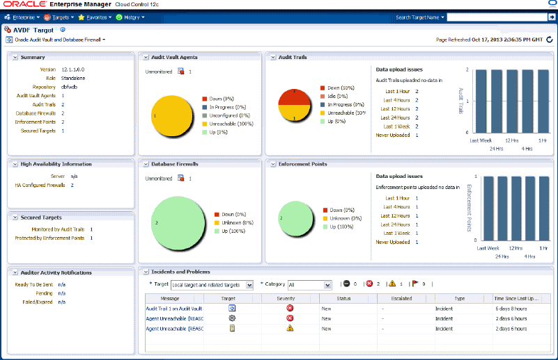 database activity monitoring solutions