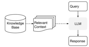 Rag chatbot how it work